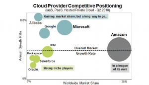 Will Cloud Computing Continue to Roil in 2019? - Konstantinfo