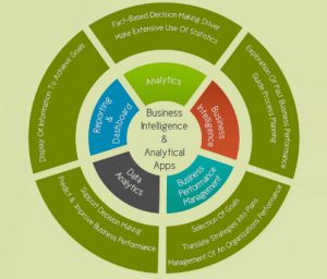 Business Intelligence Vs. Business Analytics: Which One Is More Preferable?