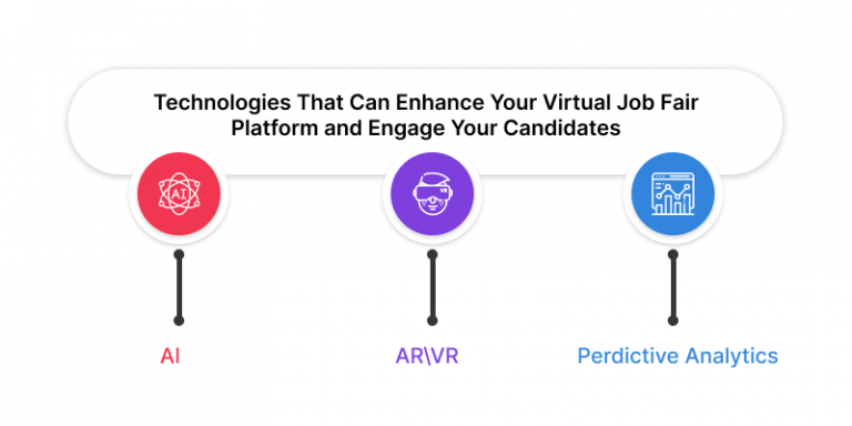 Developing A Virtual Job Fair Platform To Connect With Top Talent Easily