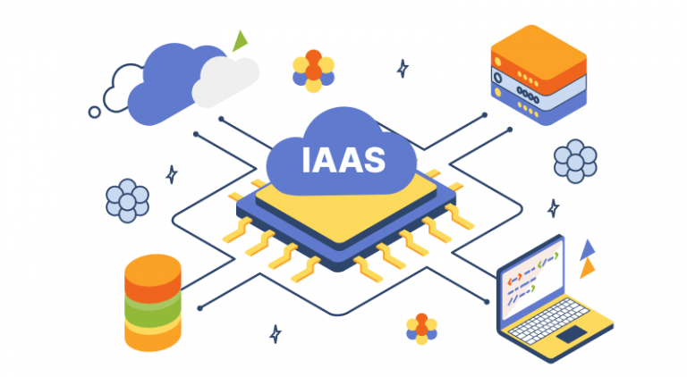 Complete Guide To Cloud Service Models Saas Iaas Paas Laptrinhx 7860